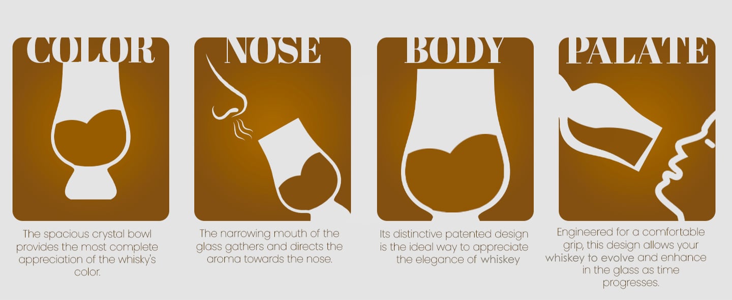 Glencairn Whiskey Glass wholesale in China