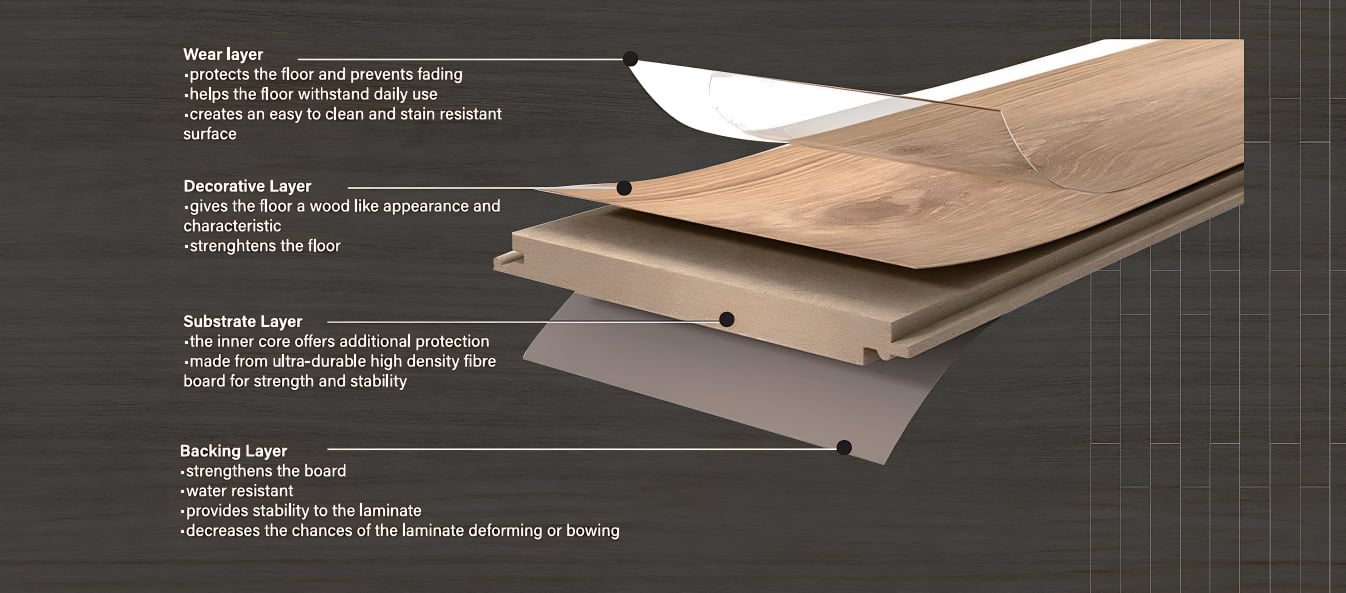 goals floors smart line series