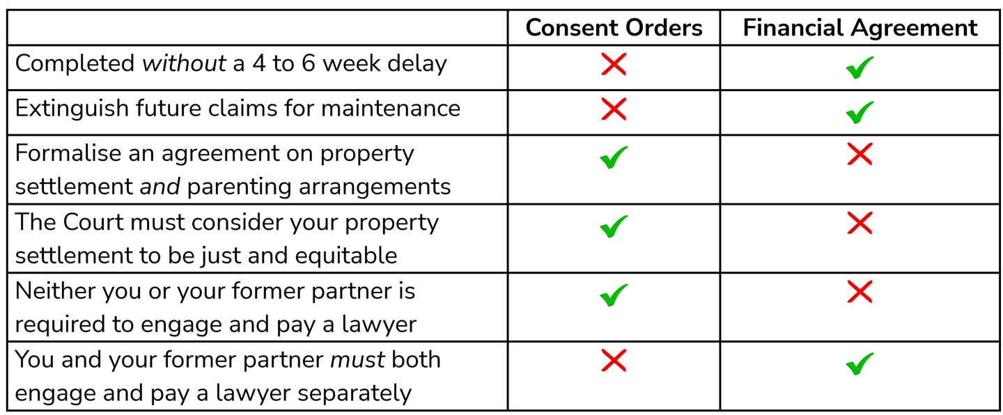 Should I get a Binding Financial Agreement or Consent Orders?