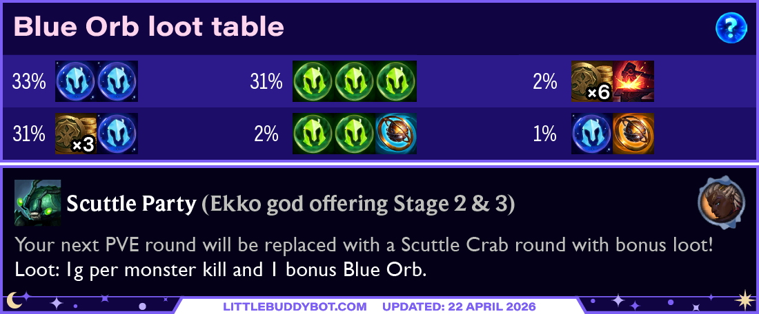 Teamfight Tactics TFT Set 17 Space Gods Ekko Scuttle Party god offering loot table