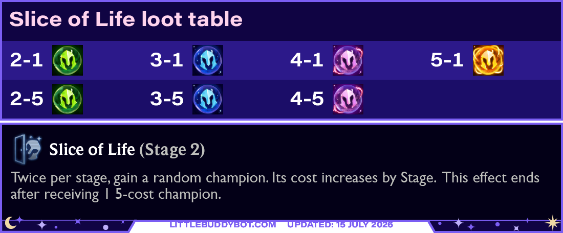 Teamfight Tactics TFT Set 17 Space Gods Slice of Life silver augment cashout loot drop table
