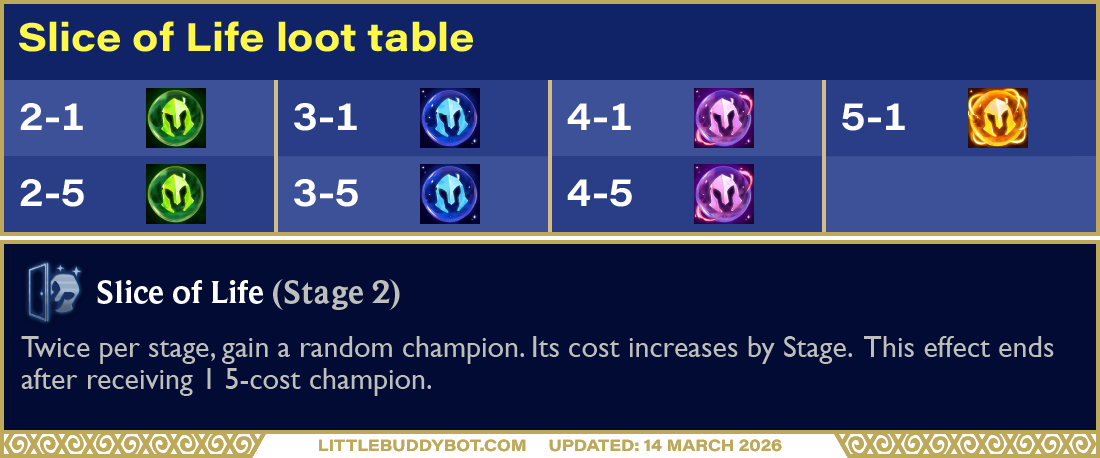 Teamfight Tactics TFT Set 16 Lore & Legends Slice of Life silver augment cashout loot drop table