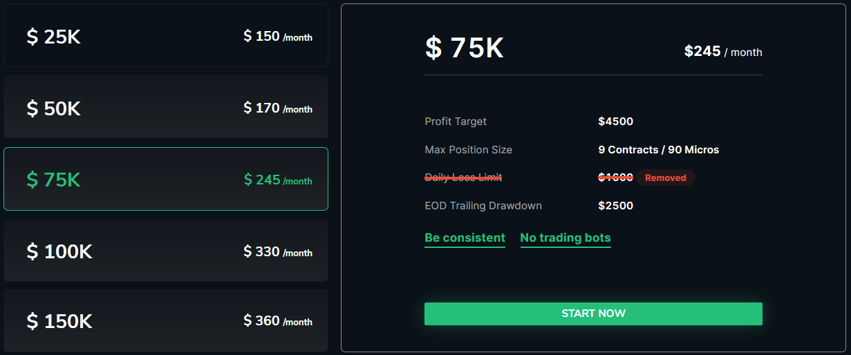 Take Profit Trader 75k Trading Account