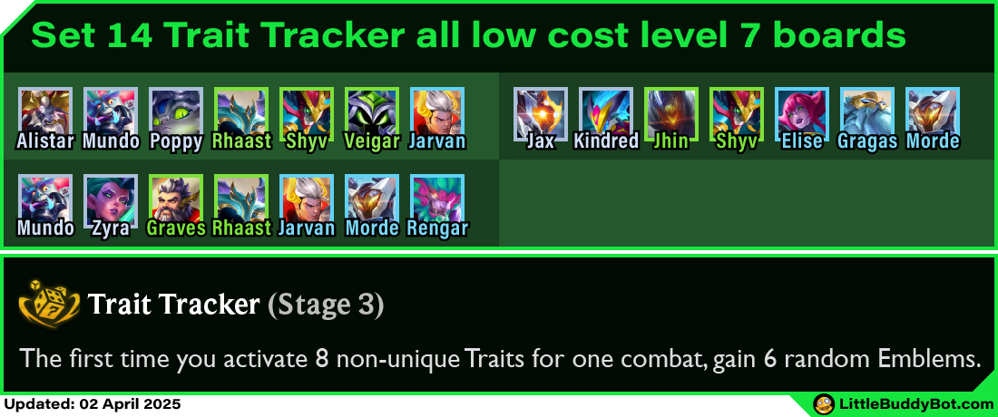 Teamfight Tactics TFT Set 14 Cyber City Trait Tracker augment low cost boards level 7 no legendaries