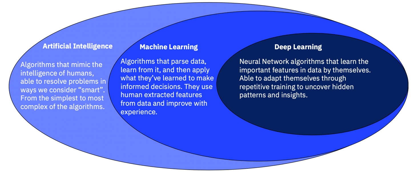 machinelearning