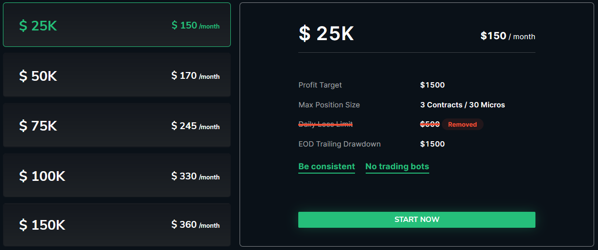 Take Profit Trader 25k Trading Account