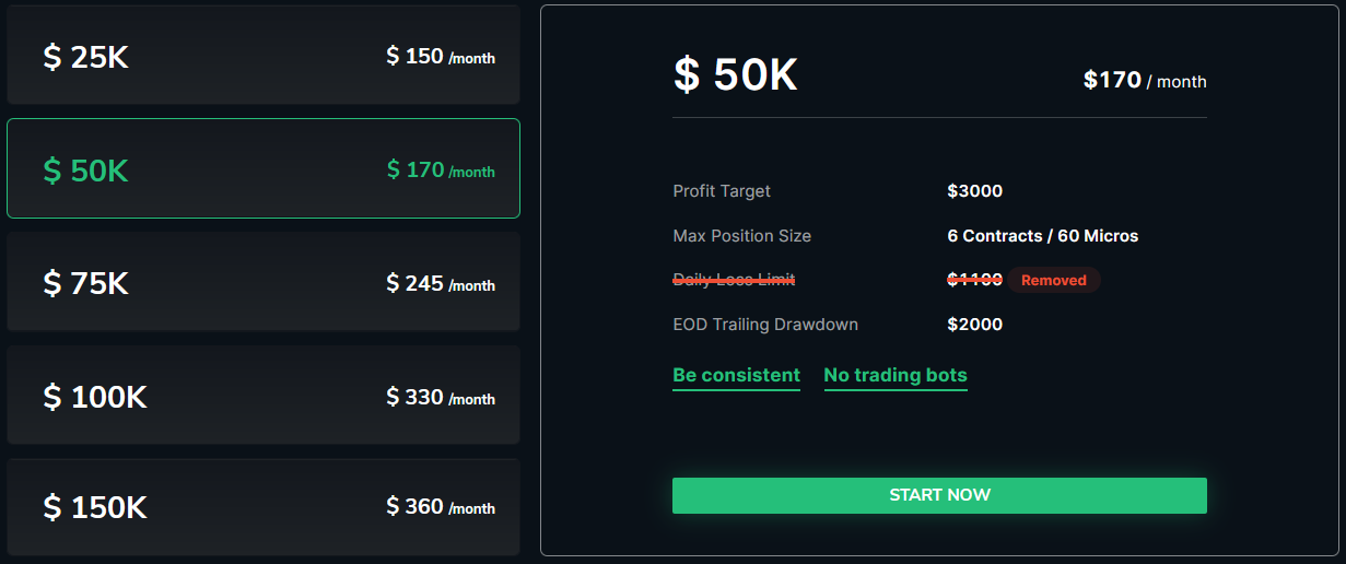 Take Profit Trader 50k Trading Account