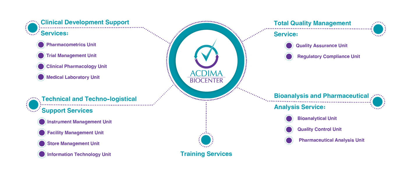 Our services Acdima BioCenter has cultivated a robust reputation for its expertise and unwavering