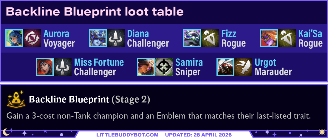 Teamfight Tactics TFT Set 17 Space Gods Backline Blueprint gold augment loot table