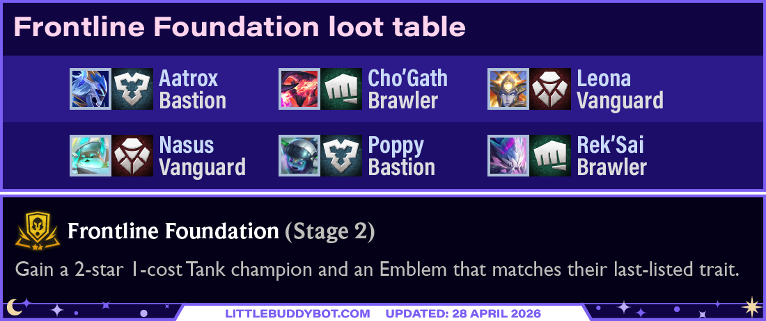 Teamfight Tactics TFT Set 17 Space Gods Frontline Foundation gold augment loot table