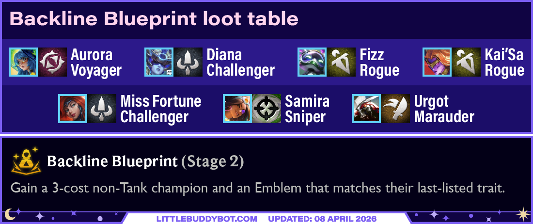Teamfight Tactics TFT Set 17 Space Gods Backline Blueprint loot table possible units traits emblems