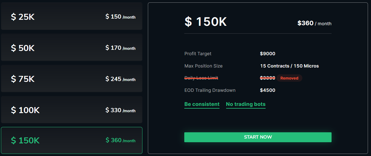 Take Profit Trader 150k Trading Account