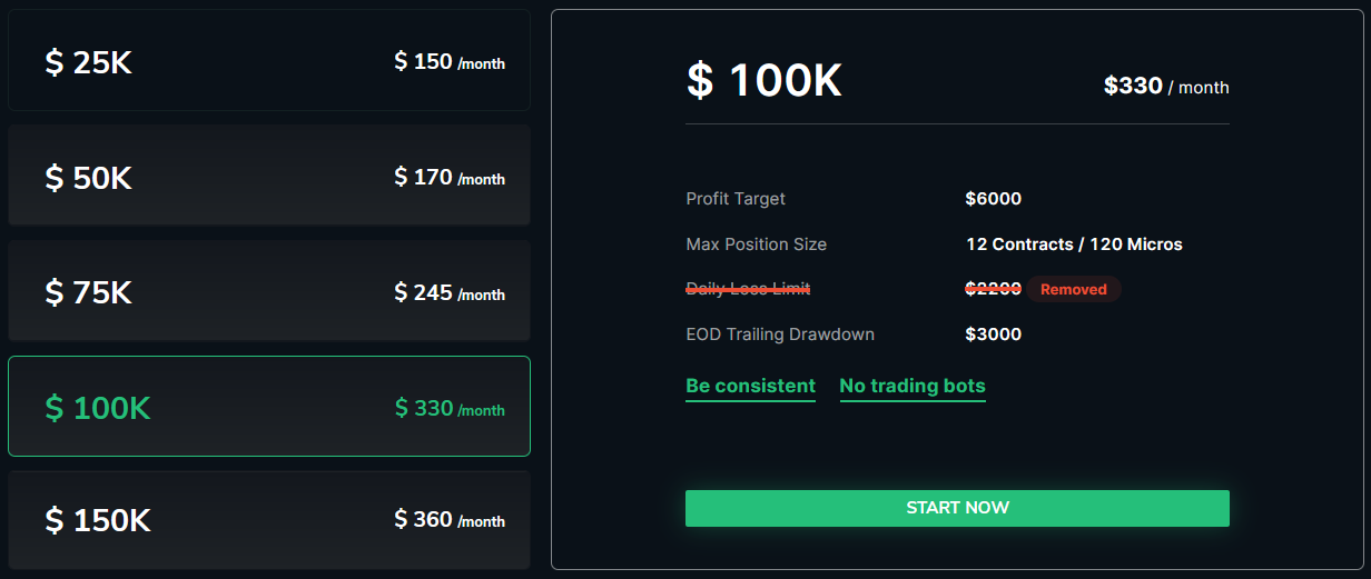 Take Profit Trader 100k Trading Account