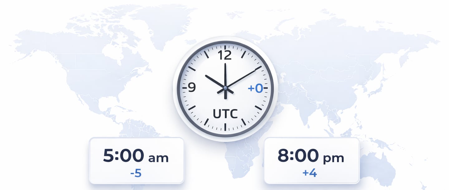 What Does UTC Stand For (And Why It’s Used Worldwide)_timenowonline.com