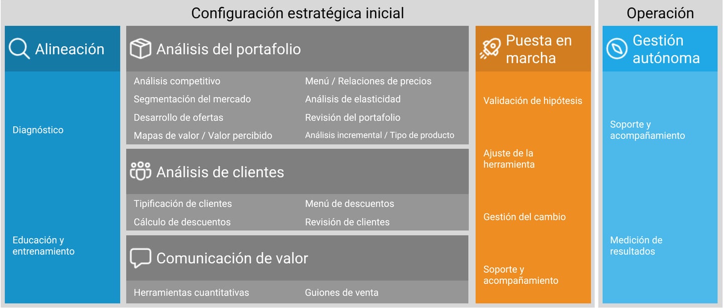 Proceso de gestión de precios de prexus