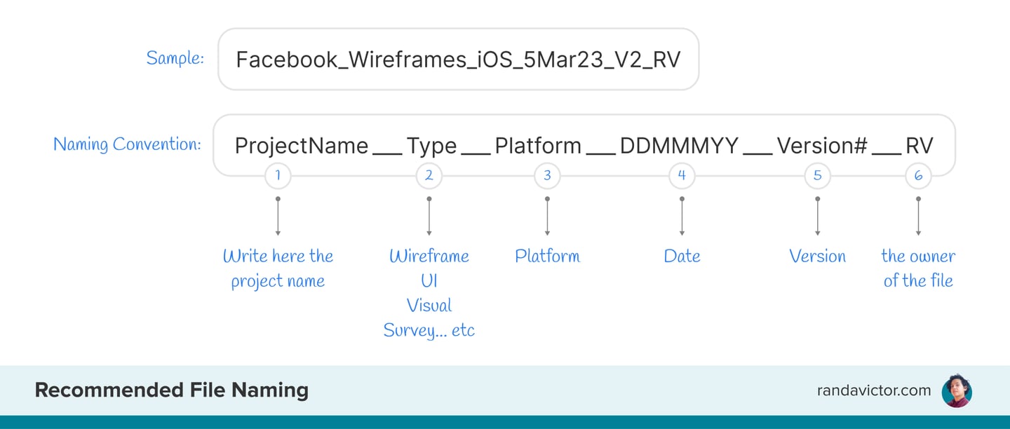 File Name Convention  ––  by Randa Victor 