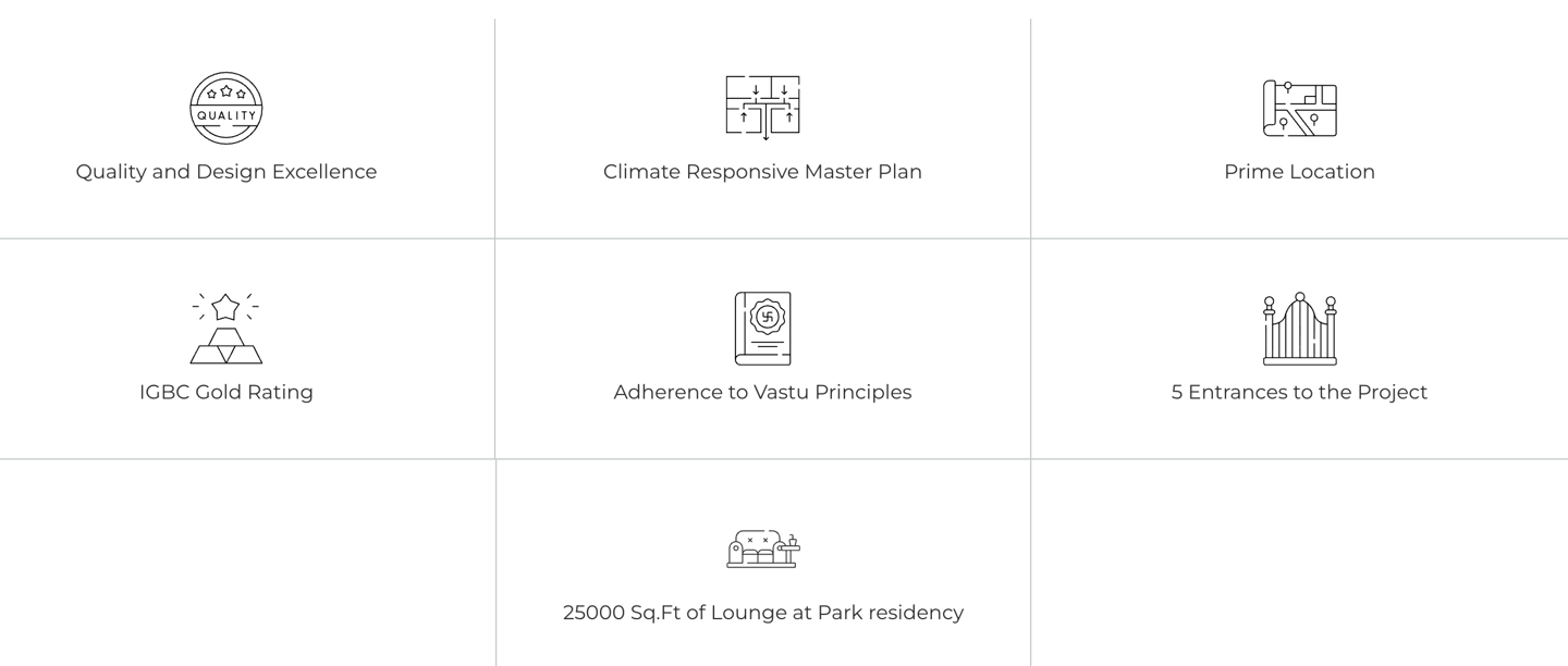 highlights of hero homes mohali phase 3