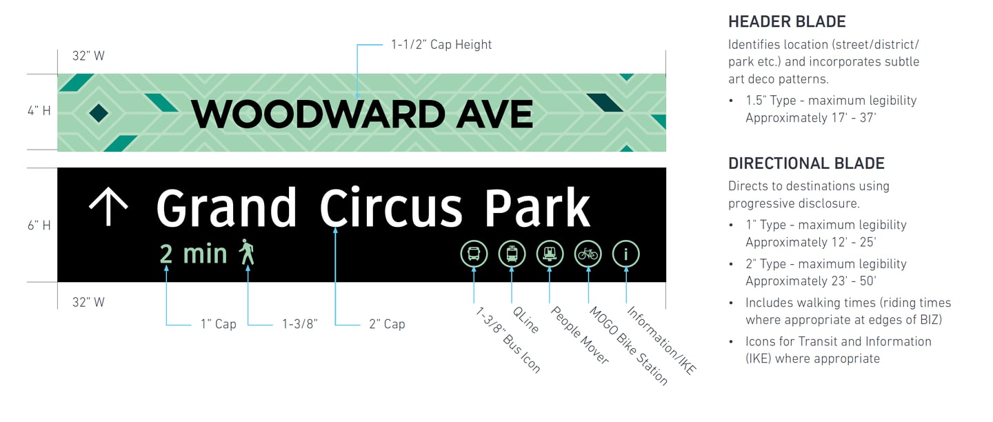 Downtown Detroit Wayfinding Signage Details