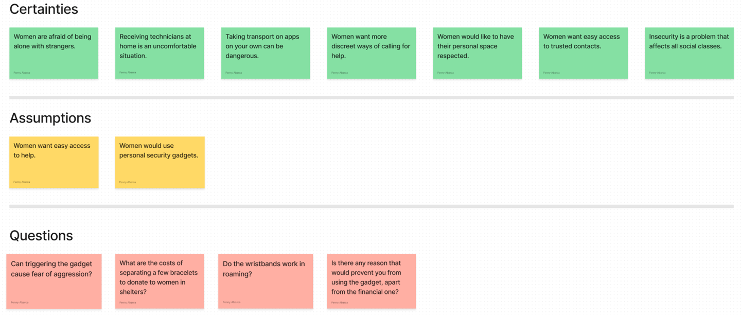 Matrix CAQ: certainties, assumptions and questions.