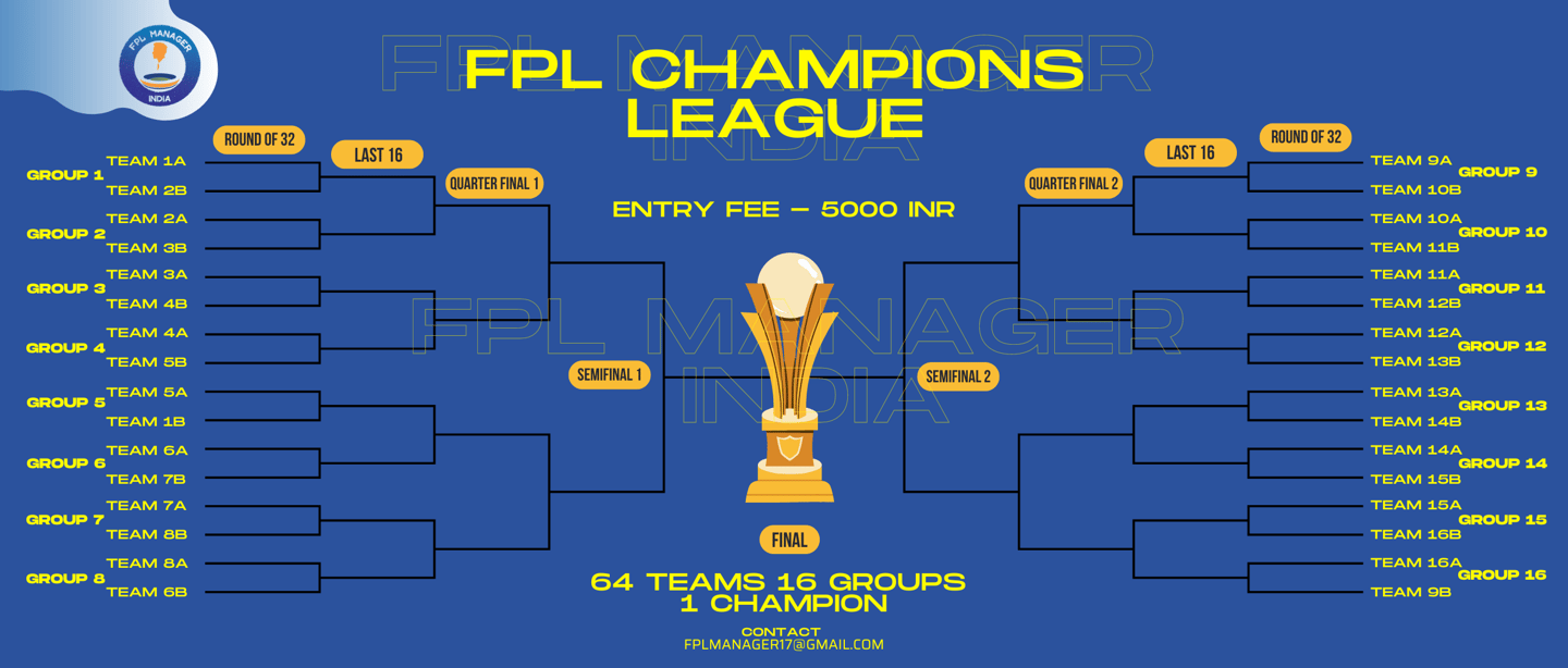 FPL Champions League