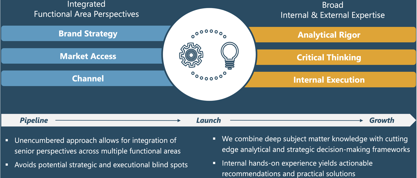 Biofinity drives biopharma success with expert brand strategy, market access, and senior support