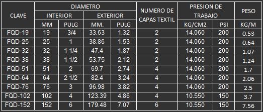MANGUERA PARA TRASEGAR