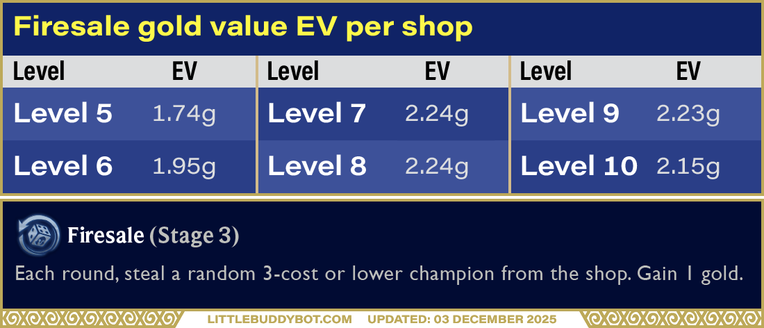 Teamfight Tactics TFT Set 16 Firesale silver augment gold value EV per shop
