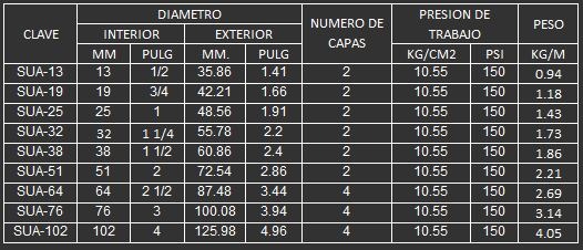 MANGUERA PARA SAND BLAST