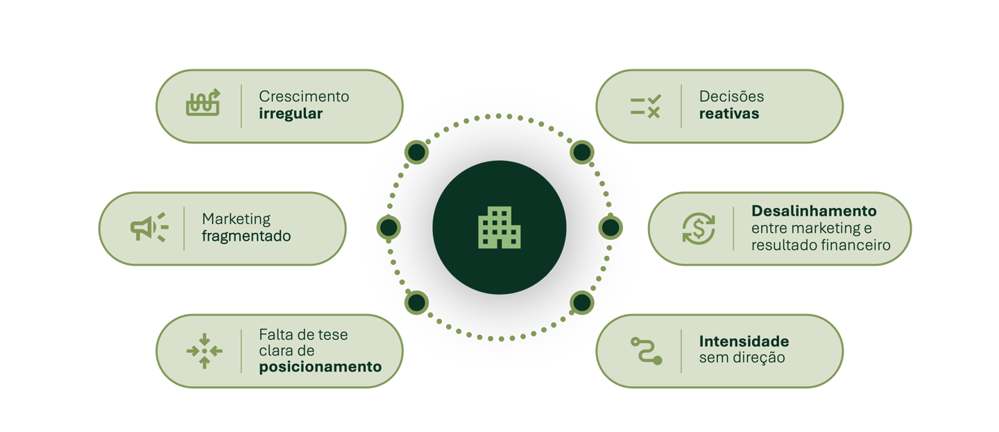GÊNESIS CONSULTORIA ESTRATÉGICA - LOGO COM 3 PILARES (ESTRATÉGIA, MARKETING E PERFORMANCE)