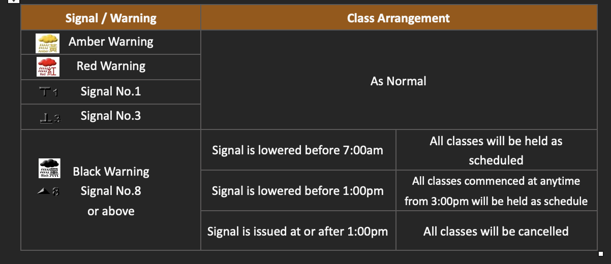 First Step Ballet bad weather arrangement