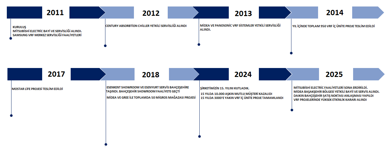 Başakşehir klima montaj