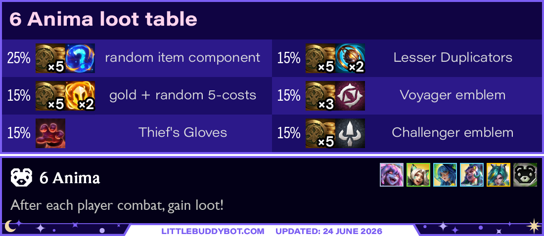 Teamfight Tactics TFT Set 17 Space Gods 6 Anima trait cashout reward loot table drops