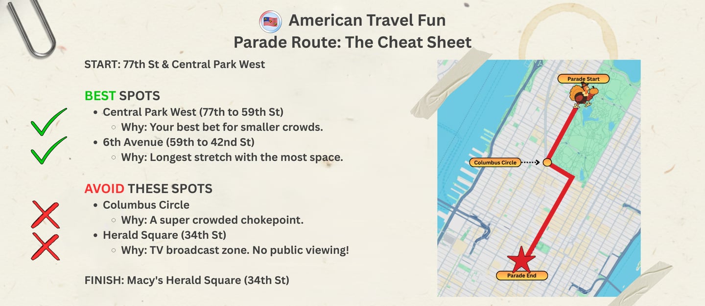 Macy Parade Route 2025