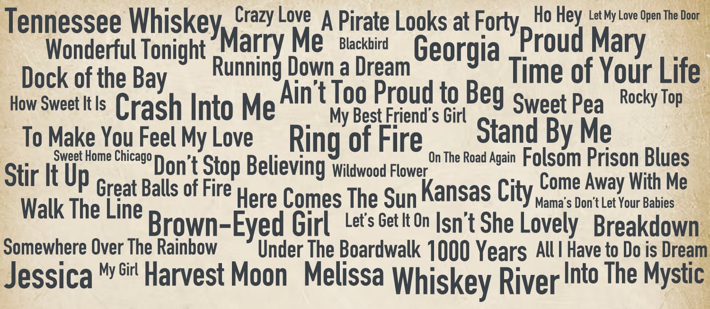 Song list for wedding ceremonies, receptions, and corporate events.