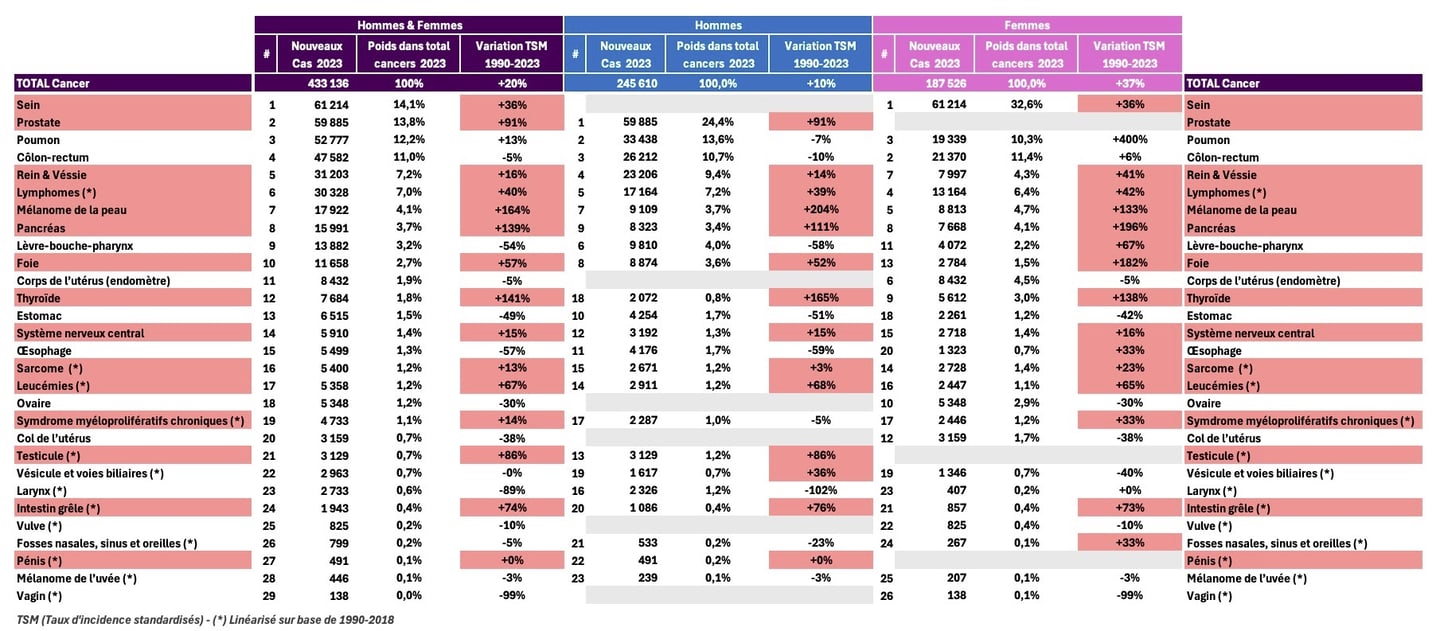 PESTICIDES SANTÉ CANCERS