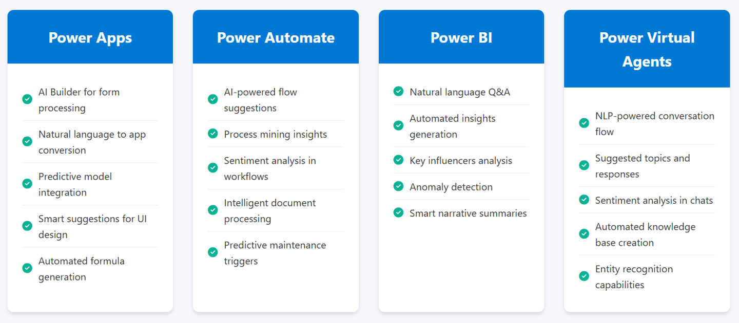 AI Builder for form processing. Natural language to app conversion. Intelligent document processing.