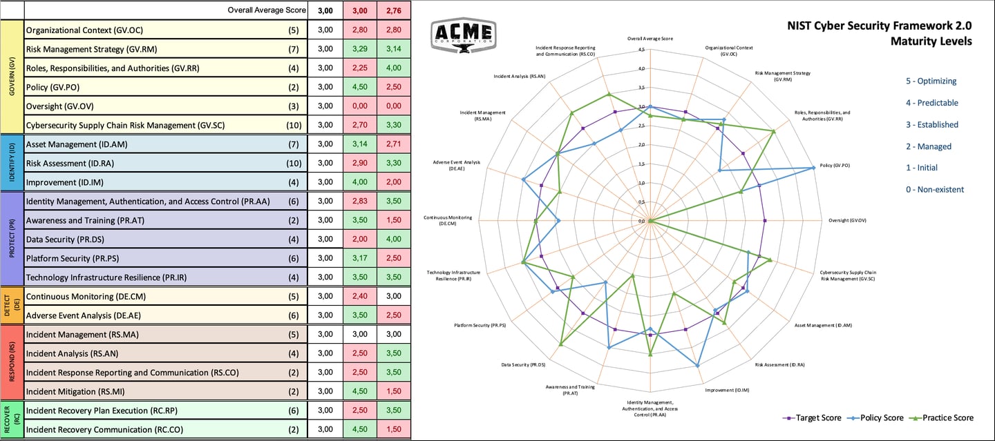 NIST diagnostic