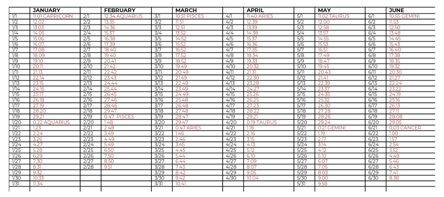 january thru june calendar synchronization chart 2025