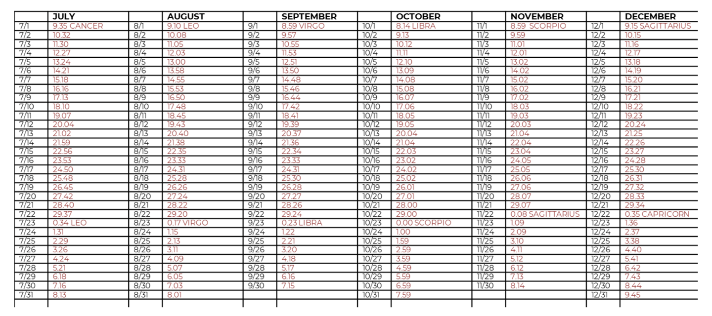 july thru dec calendar synchronization chart 20252025