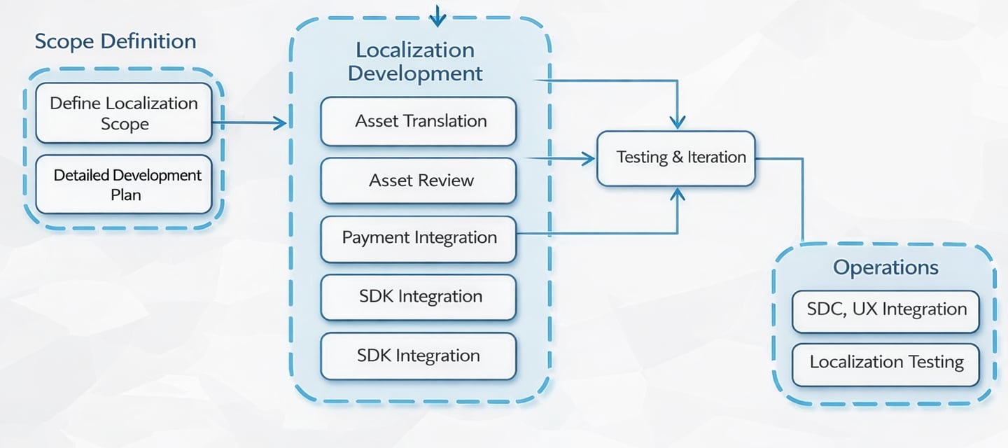 Professional Localization Services by a Localize Translation Company in China