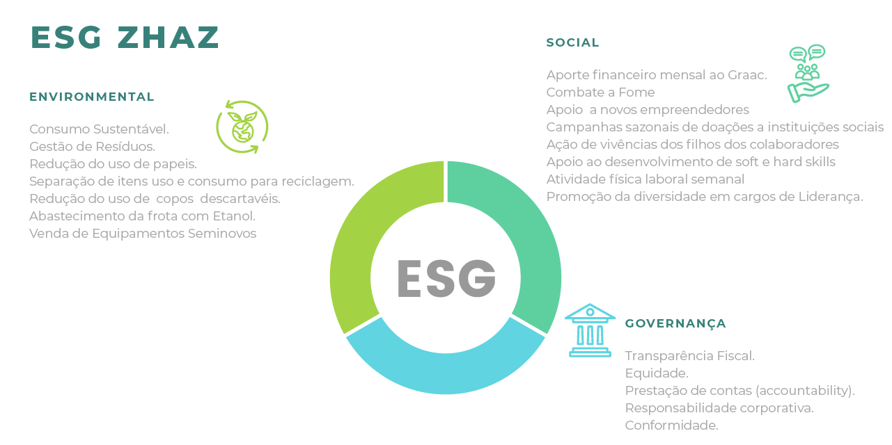 ESG ZHAZ Soluções