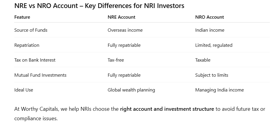NRE vs NRO Accounts - Key Differences