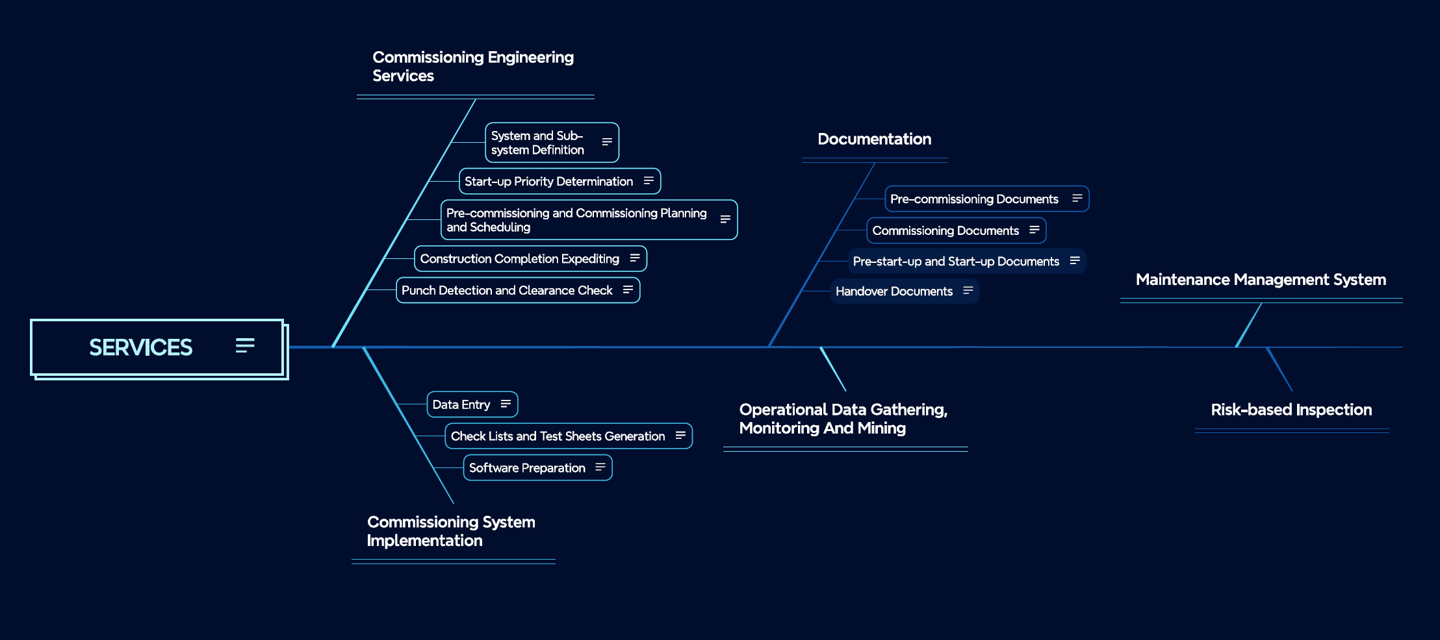 Orizen's Commissioning Services