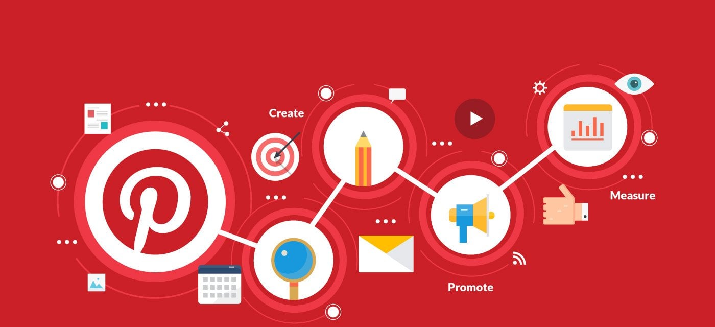 pinterest marketing