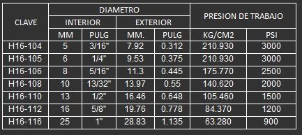 MANGUERA DE PTFE LISO PARA QUIMICOS