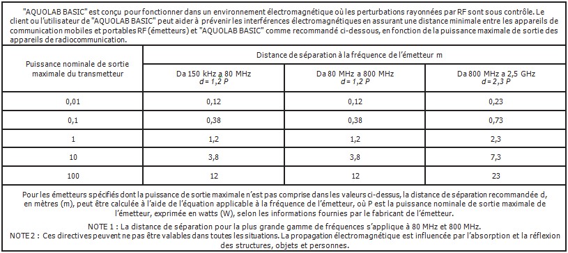 Tableau distance séparation radiocommunication jet dentaire ozone Aquolab hygiene-precision