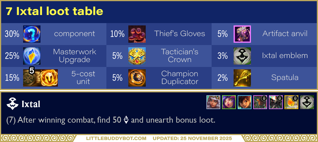 Teamfight Tactics TFT Set 16 Lore & Legends 7 Ixtal loot table Tactician's Crown fon Ixtal emblem