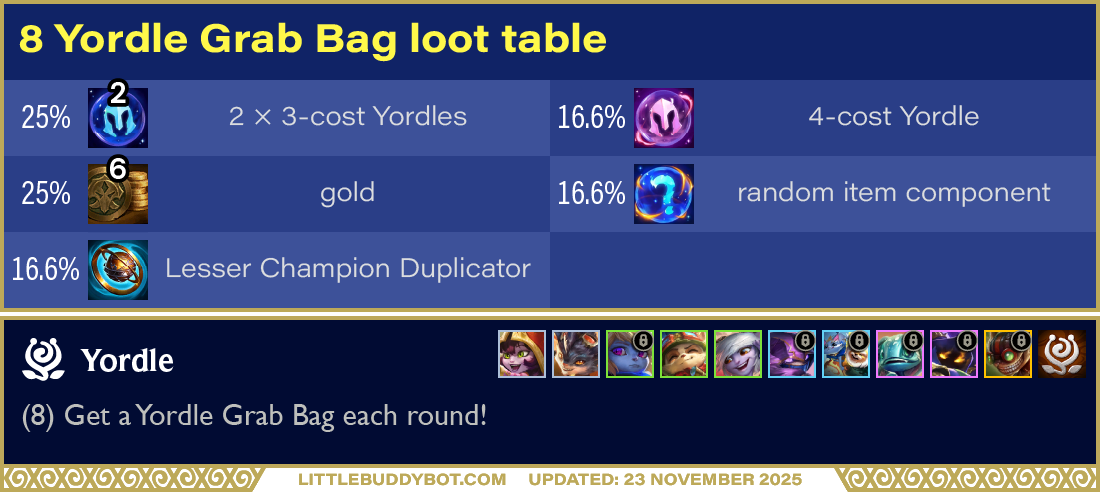 Teamfight Tactics TFT Set 16 Lore & Legends 8 Yordle trait Grab Bag loot table contents drops