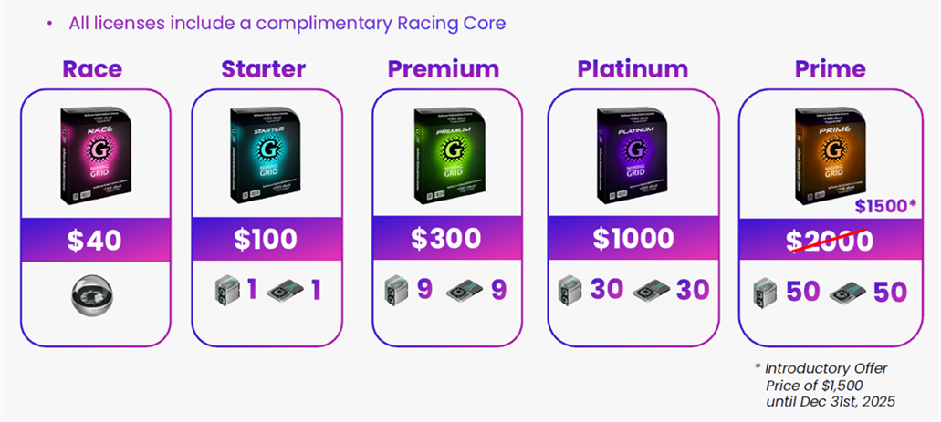 Kies je licentie voor Mining Race