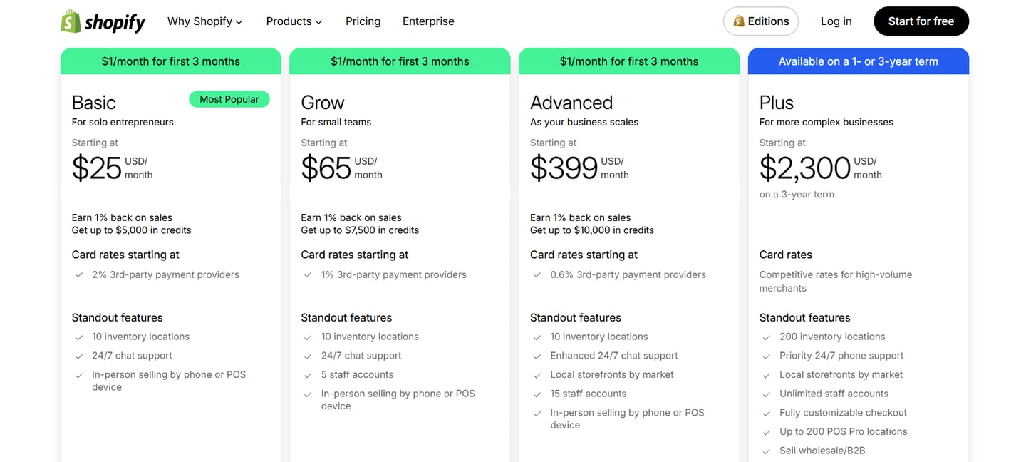 best online free website builder software shopify price review to start online store